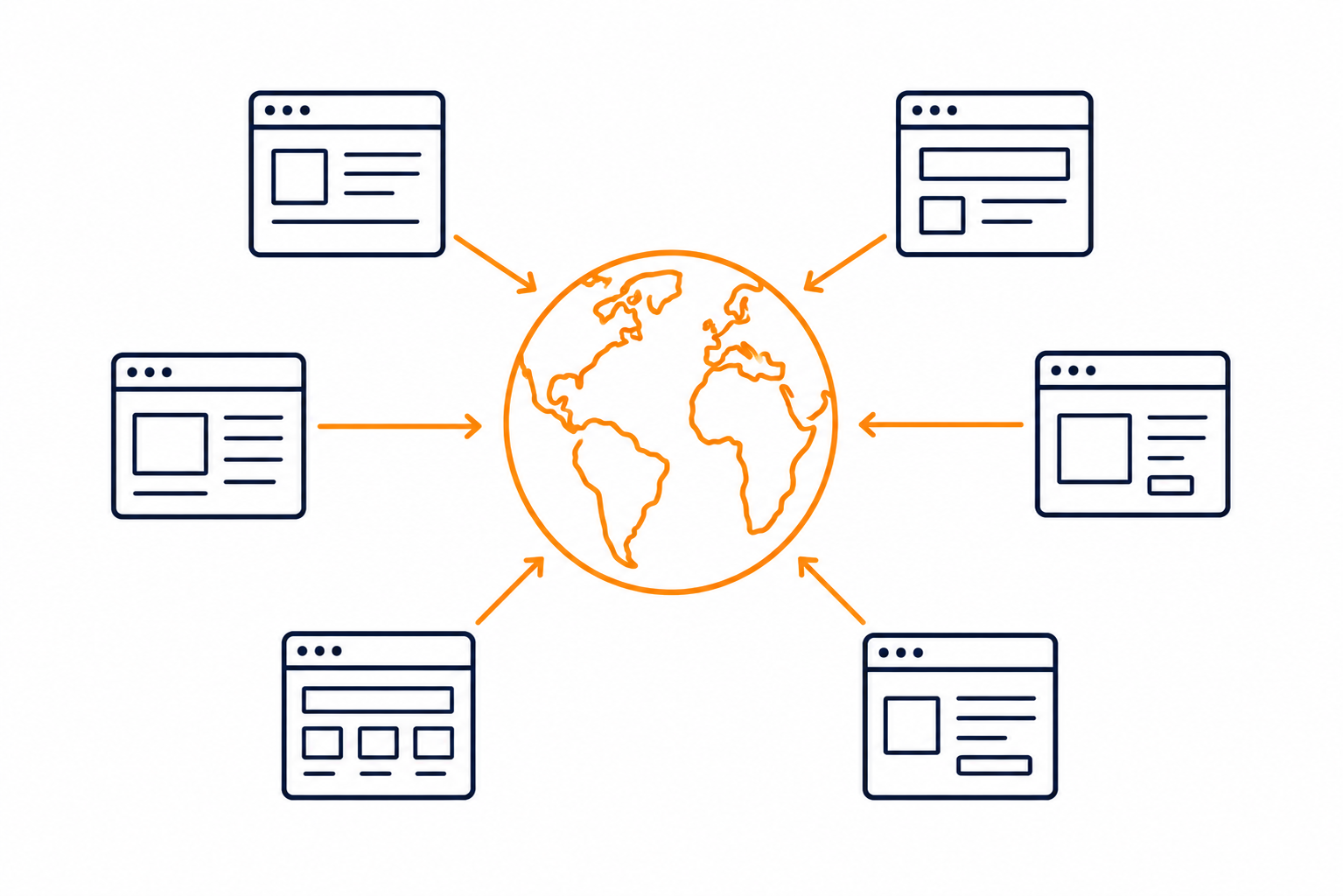 International Digital Operations at Scale
